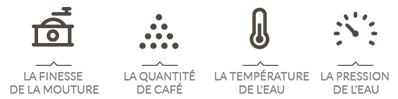 Un expresso comme une alchimie